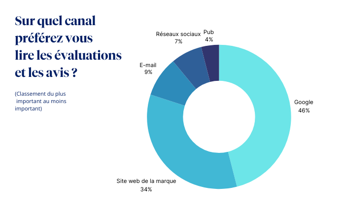 Enquête consommateurs (2).png