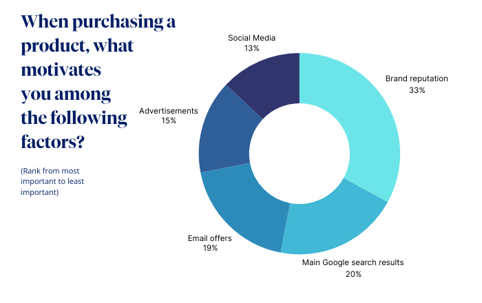 Enquête consommateurs (3).png