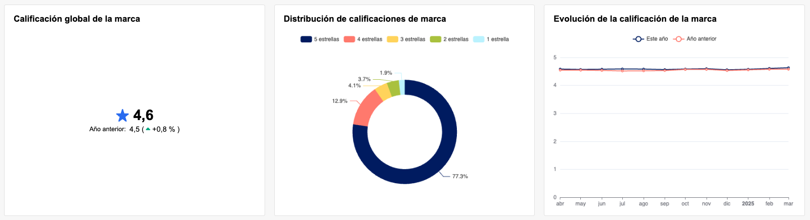 Review Published ES 2.png