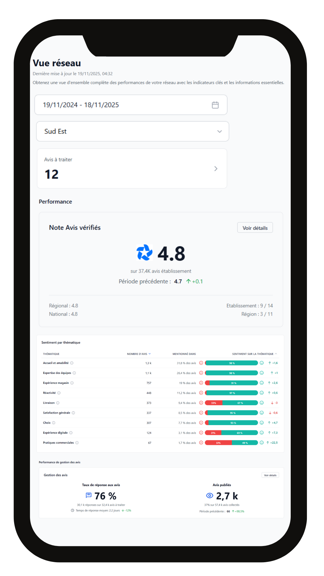 Dash vue réseau.png