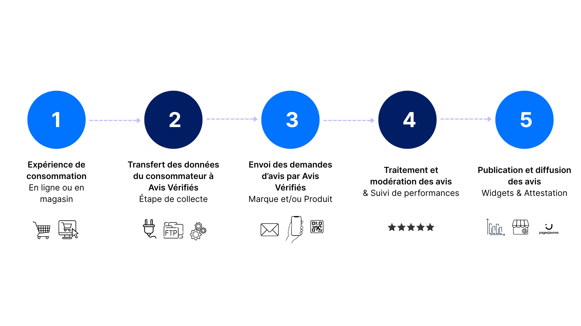 Schéma collecte.png