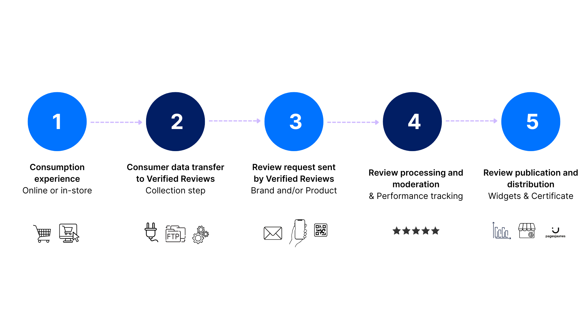 Schéma collecte (1).png