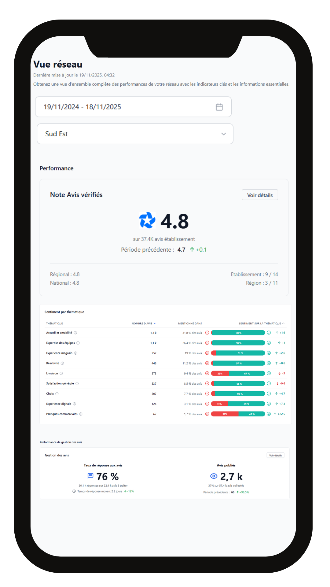 Dash vue réseau (1).png